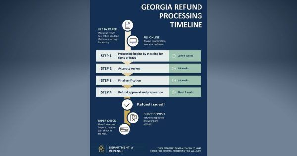 Where s My State Tax Refund The Georgia Virtue